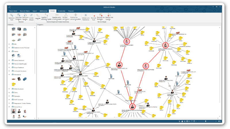 4SecGlobal_Caseboard_analise_redes